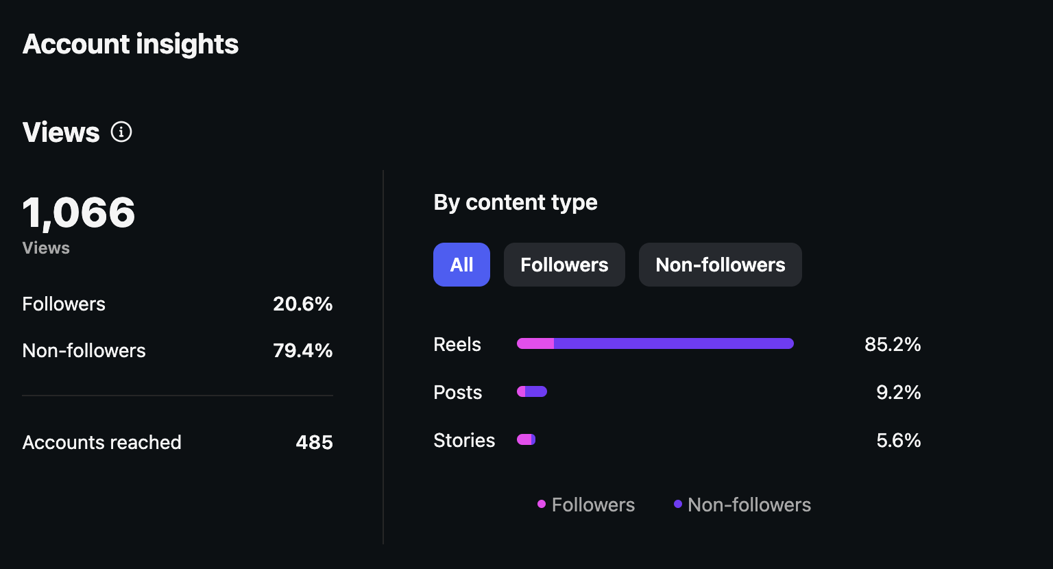 Account insights screenshot