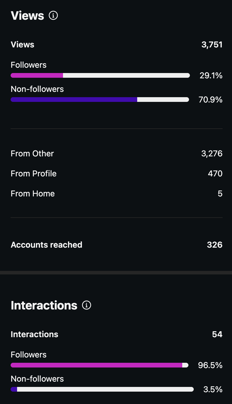 Post insights screenshot